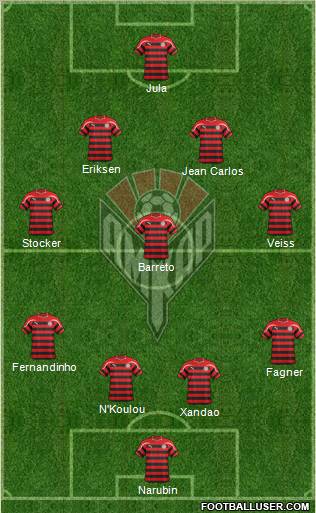 Amkar Perm Formation 2011