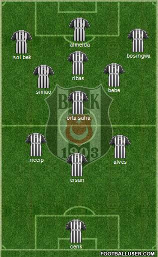 Besiktas JK Formation 2011