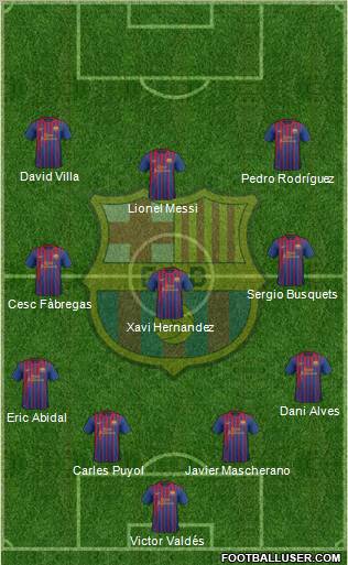 F.C. Barcelona Formation 2011