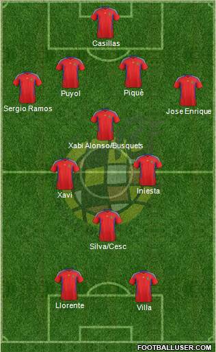 Spain Formation 2011