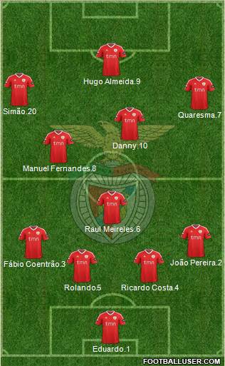 Sport Lisboa e Benfica - SAD Formation 2011