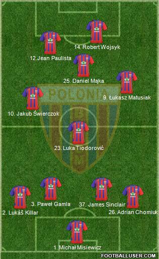 Polonia Bytom Formation 2011