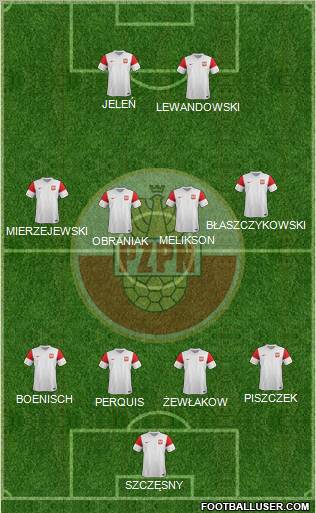 Poland Formation 2011