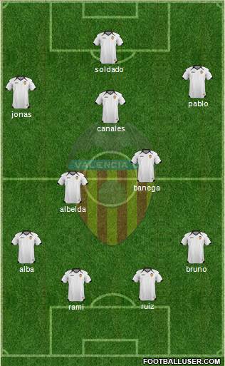 Valencia C.F., S.A.D. Formation 2011