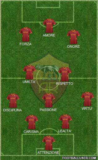 AS Roma Formation 2011