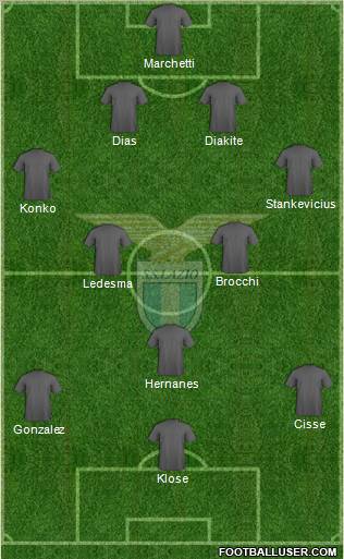 S.S. Lazio Formation 2011