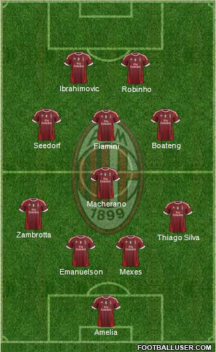 A.C. Milan Formation 2011