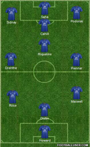 Everton Formation 2011