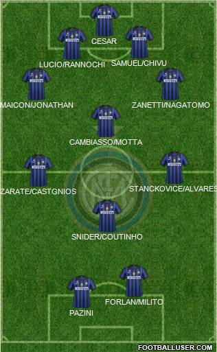 F.C. Internazionale Formation 2011