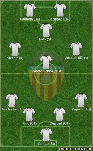 Valencia C.F., S.A.D. Formation 2011