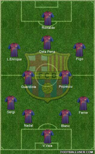 F.C. Barcelona Formation 2011