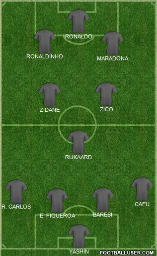 Dream Team Formation 2011