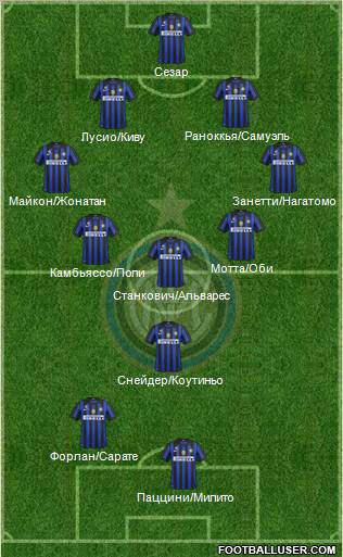 F.C. Internazionale Formation 2011