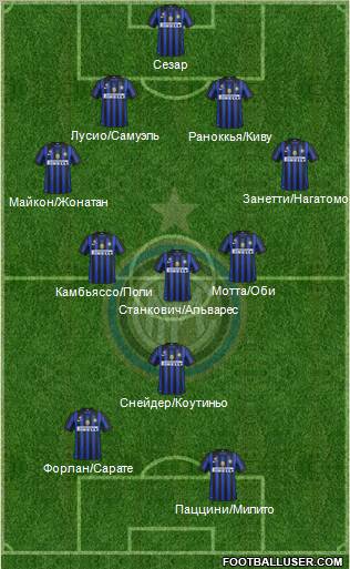 F.C. Internazionale Formation 2011