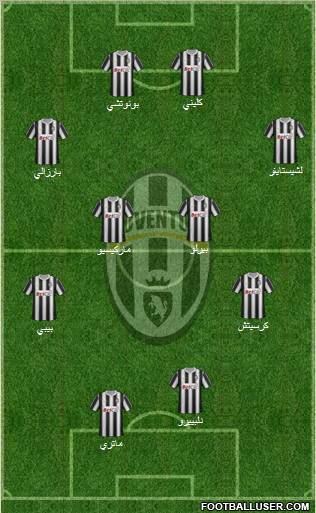 Juventus Formation 2011