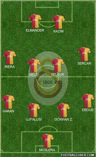 Galatasaray SK Formation 2011