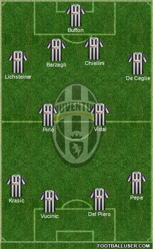 Juventus Formation 2011