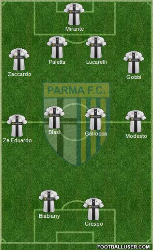 Parma Formation 2011