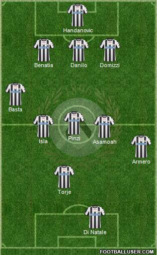 Udinese Formation 2011