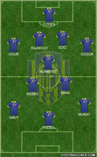 MKE Ankaragücü Formation 2011