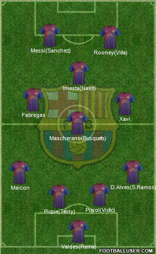 F.C. Barcelona Formation 2011