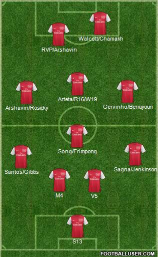 Arsenal Formation 2011