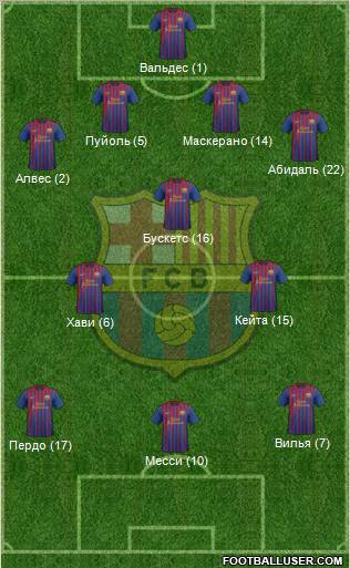 F.C. Barcelona Formation 2011