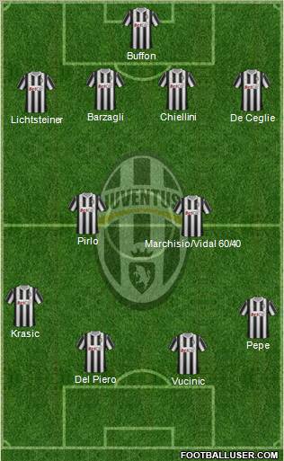 Juventus Formation 2011