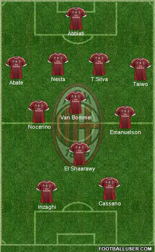 A.C. Milan Formation 2011