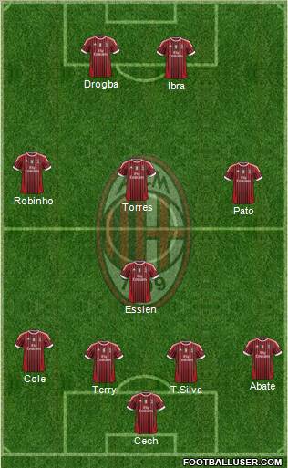 A.C. Milan Formation 2011