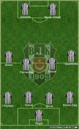 Besiktas JK Formation 2011