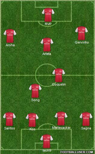 Arsenal Formation 2011