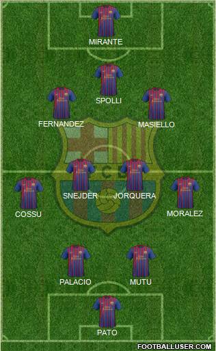 F.C. Barcelona Formation 2011