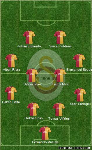 Galatasaray SK Formation 2011