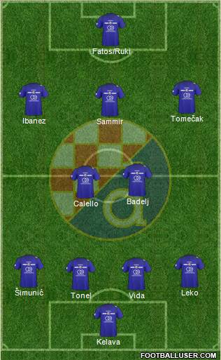 NK Dinamo Formation 2011