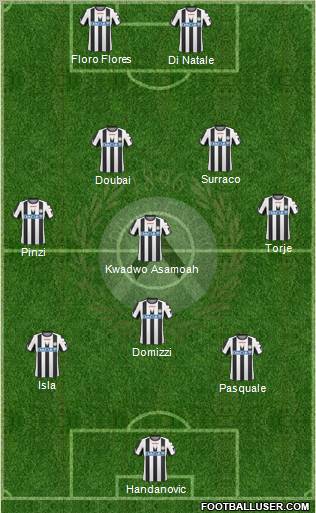 Udinese Formation 2011