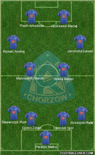 Ruch Chorzow Formation 2011