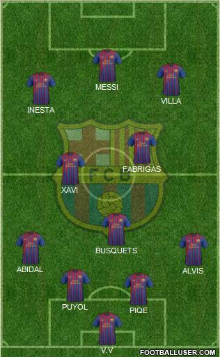 F.C. Barcelona Formation 2011