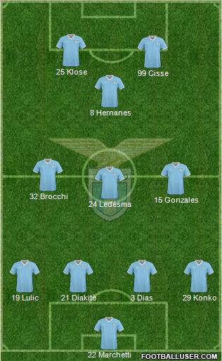 S.S. Lazio Formation 2011