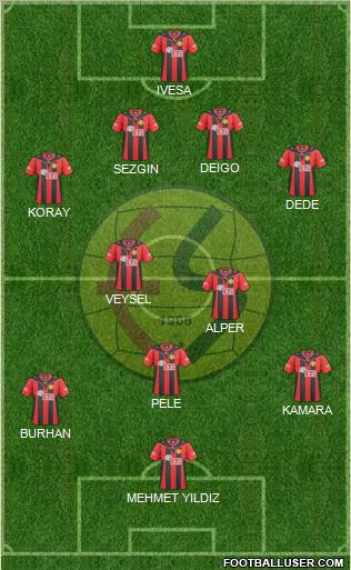 Eskisehirspor Formation 2011