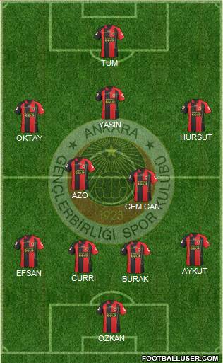 Gençlerbirligi Formation 2011