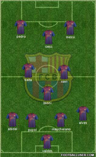 F.C. Barcelona Formation 2011