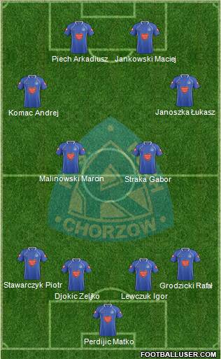 Ruch Chorzow Formation 2011