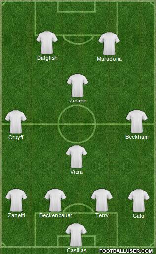 Dream Team Formation 2011