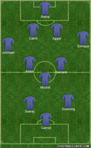 Fifa Team Formation 2011