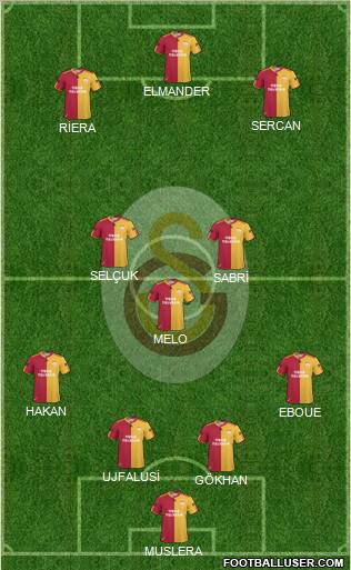 Galatasaray SK Formation 2011