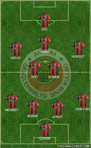 Gençlerbirligi Formation 2011