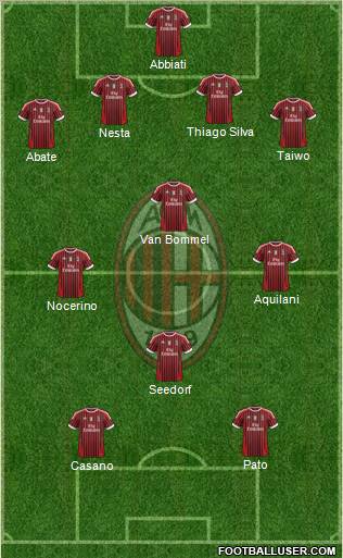 A.C. Milan Formation 2011