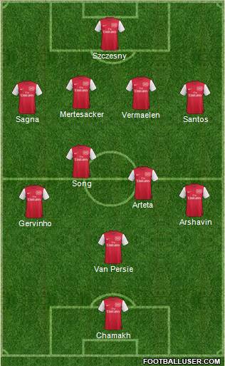 Arsenal Formation 2011