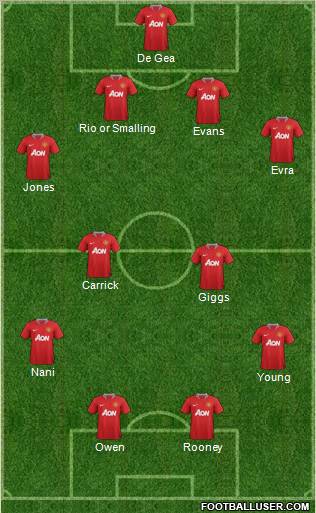 Manchester United Formation 2011